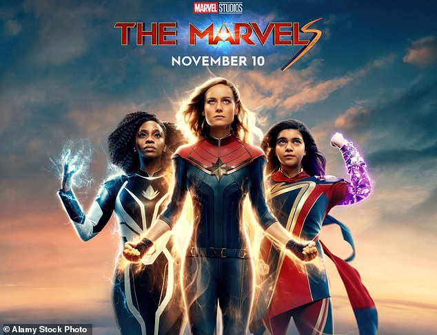 The Marvels also scored 62 percent on RT, but only earned $206 million against a break-even target of $439.6 million.