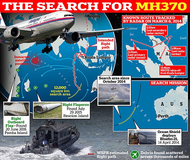 1709904394 546 Documents from flight MH370 show that additional fuel and