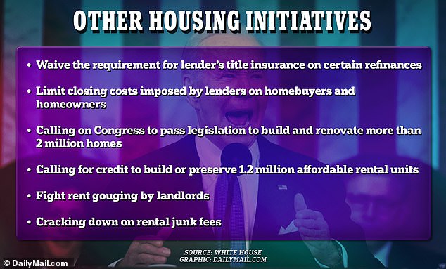 Biden also discussed reducing the cost of refinancing a mortgage by eliminating lender title insurance on some refinances.