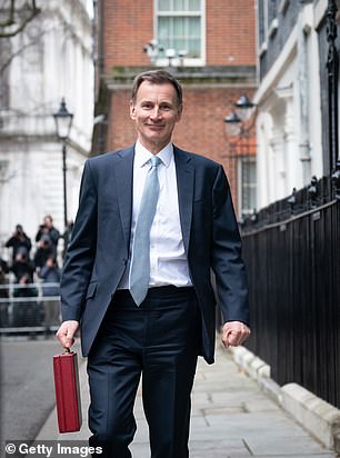 Not included: The Chancellor did not announce the rumored 99% mortgage plan in the Budget