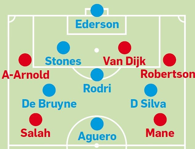 Danny Murphy's combined XI for the Klopp-Guardiola era includes six Manchester City players and five Liverpool stars