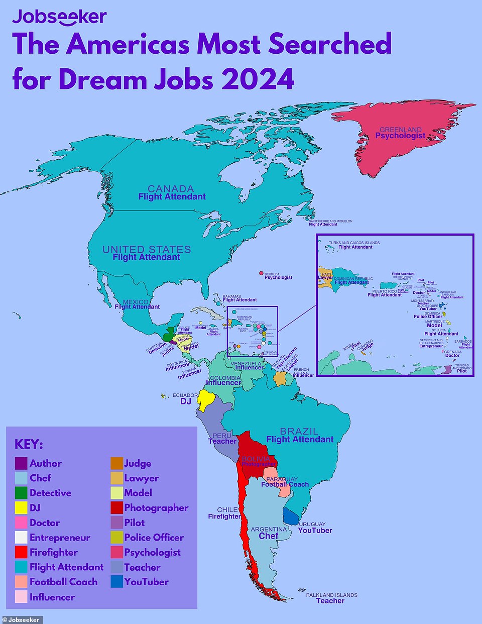 North America is clearly in love with a life of travel, as the dream job for residents of the US, Mexico and Canada is flight attendant. The results are varied throughout South America and there are no overwhelming favorites. Influencer, teacher and even soccer coach, all protagonists
