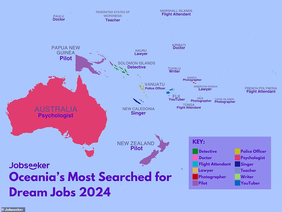In Australia, the largest nation in Oceania, the most popular career path is psychologist. Neighboring New Zealand's dream job is pilot, while stewardess ranks first in four countries.
