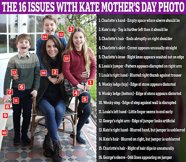 1710253463 700 Prince Harry and Meghan Markle wade into Kate Photoshop saga