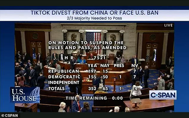 1710345850 470 TikTok faces US ban as House votes to pass bill