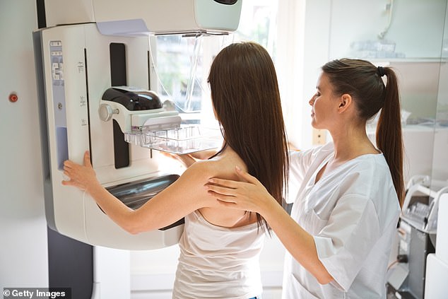 A mammogram is a type of X-ray that involves placing the breasts between metal plates to flatten them and obtain images from above and from the sides
