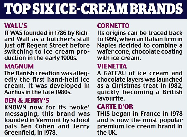 1710910638 121 London fight for 15bn Unilever ice cream float Radical shake up for consumer