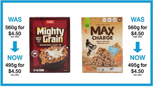 When it comes to breakfast cereals, big supermarkets are among the worst offenders, selling a cheaper version of Kellogg's Nutri Grain.