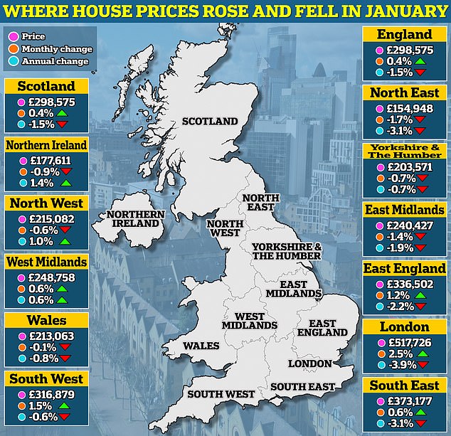 1710947178 858 House prices rose in January says ONS as new builds