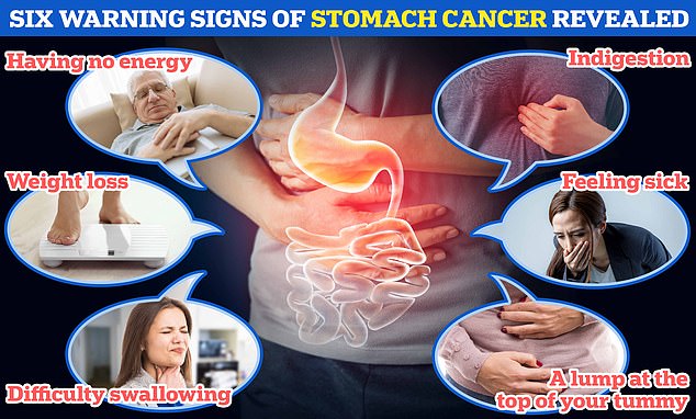 As illustrated above, lack of energy, unintentional weight loss, constant indigestion, difficulty swallowing, nausea, and a lump at the top of the stomach are all warning signs and symptoms of breast cancer. stomach.