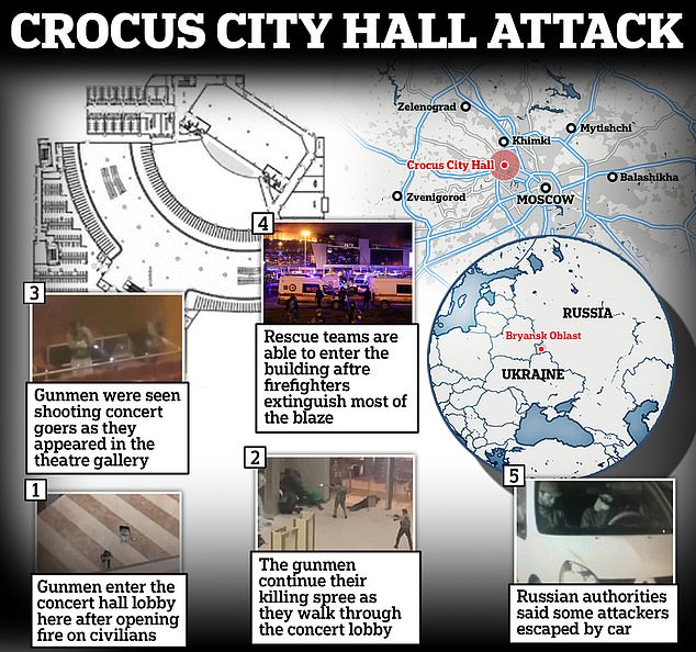1711284090 867 Moscow concert hall attack Schoolboy hailed a hero for rescuing