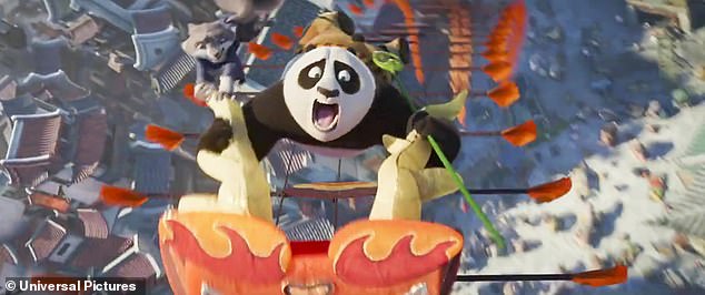 Kung-Fu Panda 4 dropped out of the top spot after two weeks and took third place over the weekend with 16.8 million.