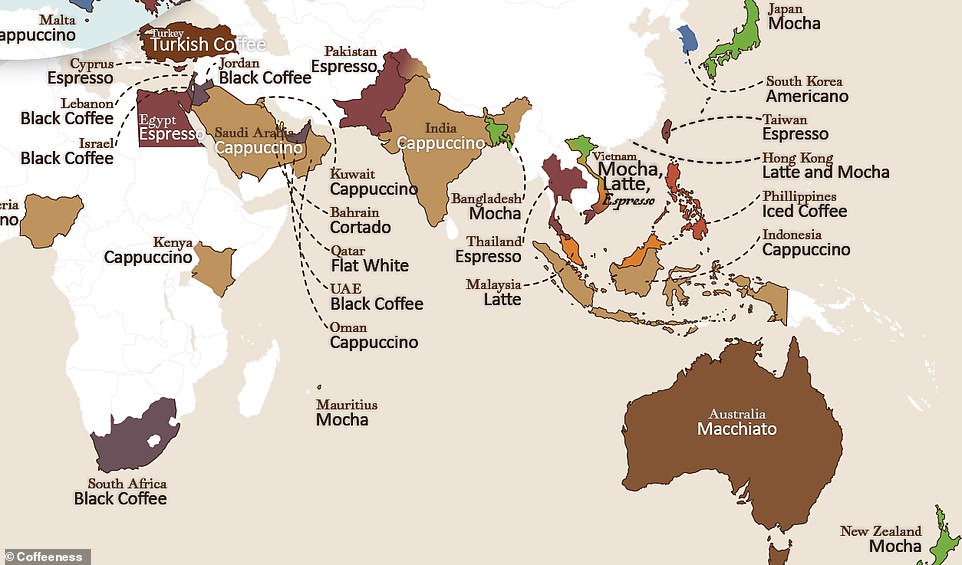 Mocha is the fifth most popular type of coffee, favored in six countries, including New Zealand. Macchiato, tied for sixth, is the first choice in four countries, including the United Kingdom and Australia.