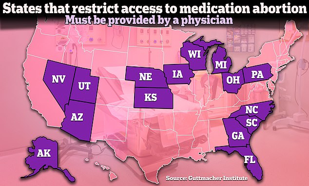 At least fifteen states have restrictions on medical abortion that require the pill to be distributed by a doctor. Several have other restrictions, such as prohibiting mailing pills or requiring an in-person visit to a doctor. Several other states have such restrictions held up in court.