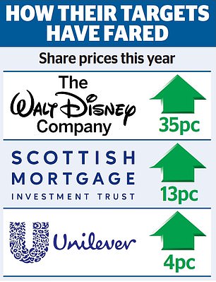 1711760796 64 Profit from activists Mischievous investors at Disney and Scottish Mortgage