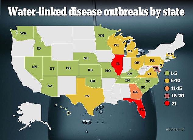 CDC officials investigated a total of 214 disease outbreaks linked to pathogens lurking in drinking water, including legionella, shigella and norovirus