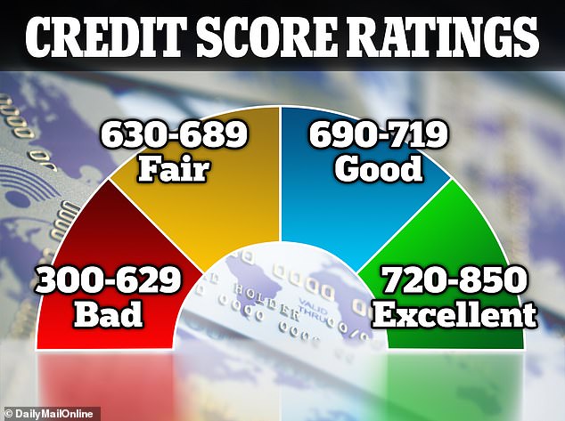 Average US Credit Score Falls for First Time in a