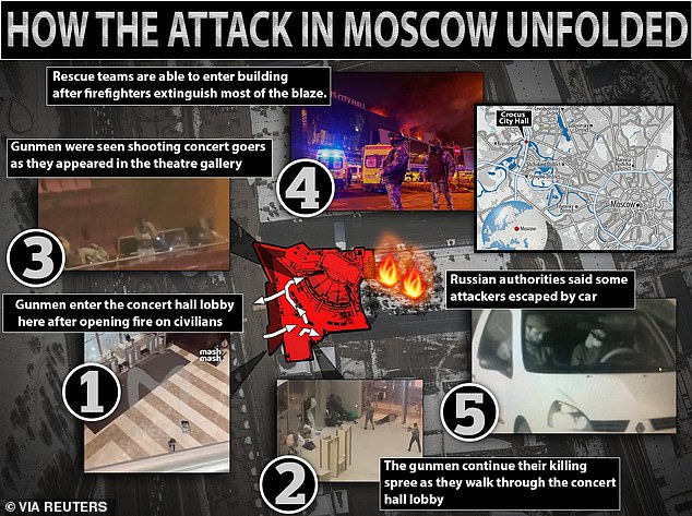 Blow by blow How the terrifying Moscow ISIS terror attack that killed