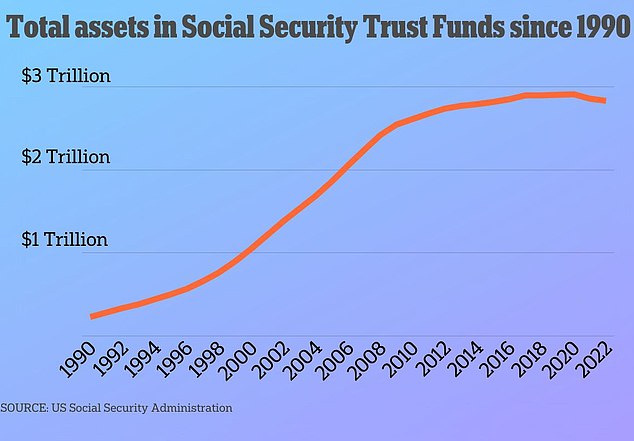 Both Medicare and Social Security are in crisis as the