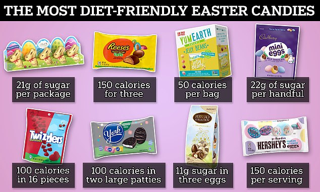 Each of these candies has slightly fewer calories and sugar than other alternatives