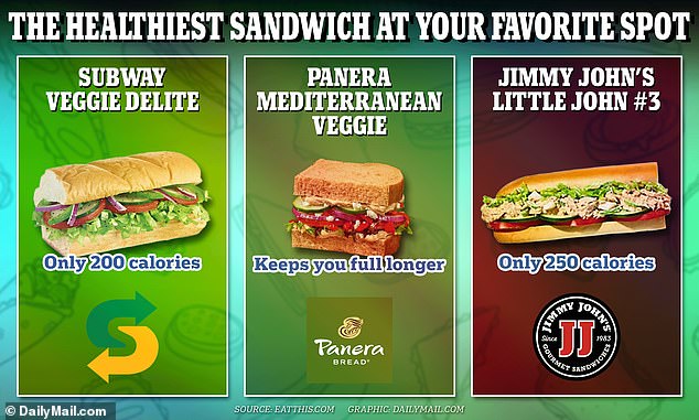 Dietitians have identified the healthiest sandwich to order at your favorite chains across the country.
