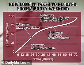 Experts reveal surprising reasons some people get the hangover horn