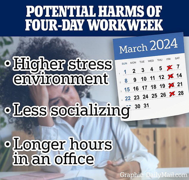 Experts told DailyMail.com there are several reasons why a four-day working week could cause problems for countries' mental health.