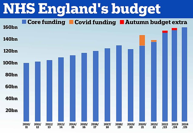 Huge overhaul of NHS IT as Jeremy Hunt unveils 6bn