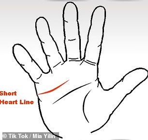 A short heart line indicates that you find it difficult to get involved with another person and truly let go.