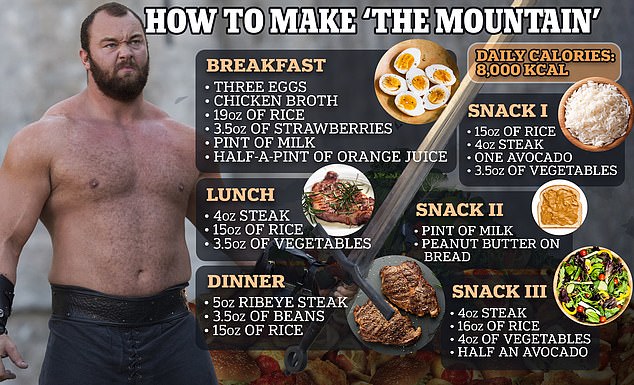 Inside the 8000 calorie daily diet of Game of Thrones The