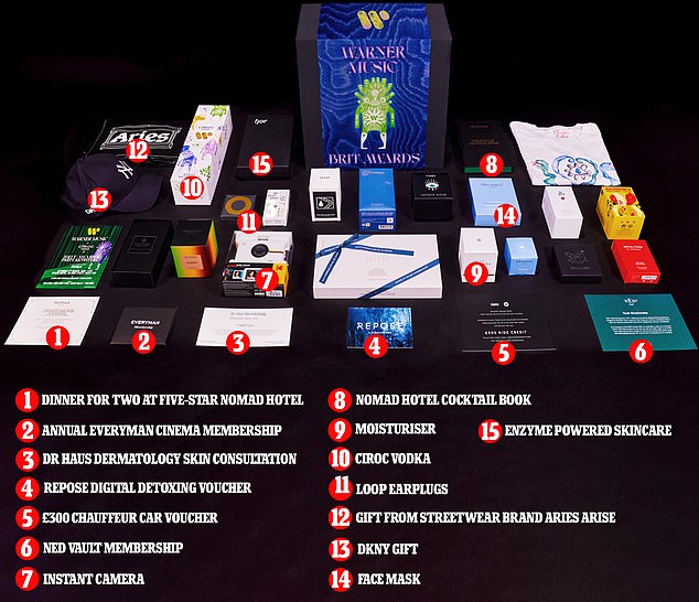 Inside the VERY luxurious BRIT Awards gift box worth 7k