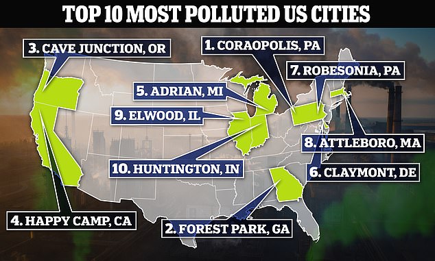 Most polluted US cities REVEALED in new study and