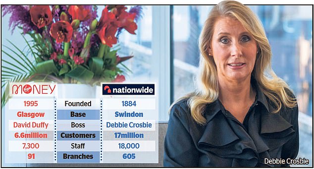 Nationwide, led by chief executive Debbie Crosbie (pictured), will pay £2.9bn for Virgin Money, which was set up by Richard Branson in 1995.