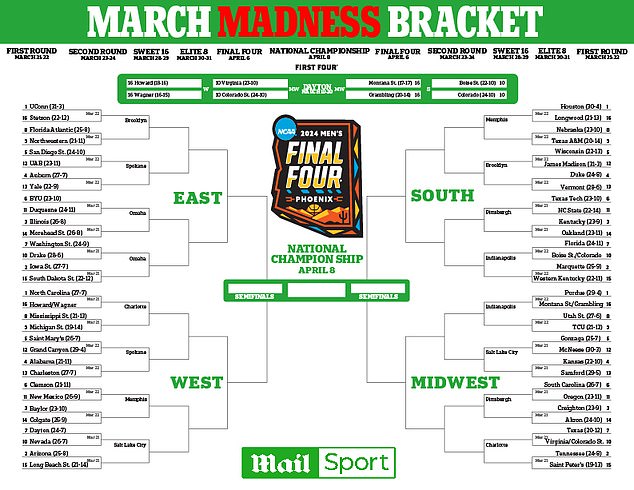 March Madness is upon us, so it's time to start filling out - and printing - your materials.