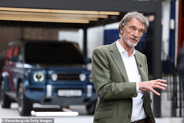 Sir Jim Ratcliffe and his team designed the compass to help promote best practice at INEOS
