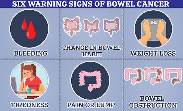 Bowel cancer can cause blood in your stool, a change in bowel habits, a lump in the intestine that can cause an obstruction.  Some people also experience weight loss because of these symptoms.