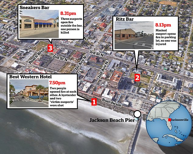 Police are investigating three separate shootings that broke out in less than an hour in the beachfront bar district of Jacksonville Beach, Florida, on Sunday evening.