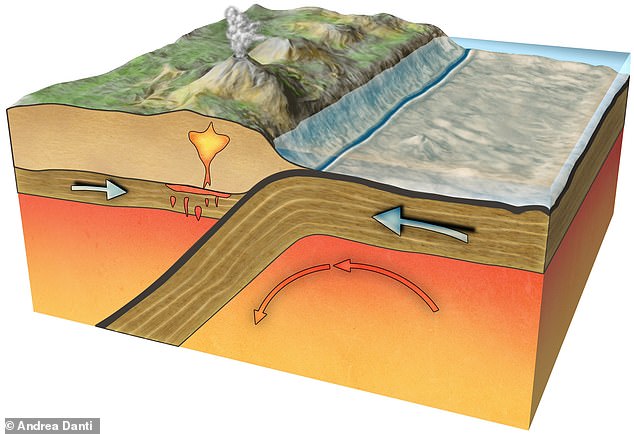In subduction zones, Earth's tectonic plates converge and one plate sinks beneath another (photo)