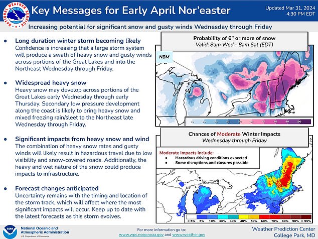 In the photo: Key messages for the long-awaited Northeast Easter