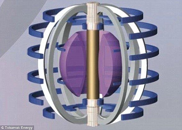 The tokamak (artist's impression) is the most developed magnetic confinement system and is the basis for the design of many modern fusion reactors. The purple color in the center of the diagram shows the plasma inside. 
