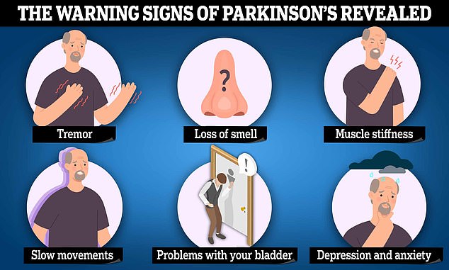 Knowing the symptoms of Parkinson's can allow earlier diagnoses and access to treatments that improve patients' quality of life.