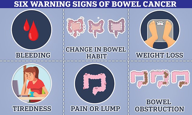 Bowel cancer can cause blood in your stool, a change in bowel habits, a lump inside the intestine that can cause a blockage.  Some people also experience weight loss as a result of these symptoms.