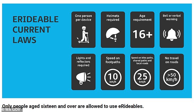 The rules for electric scooters are clearly outlined on the Western Australian Government website.