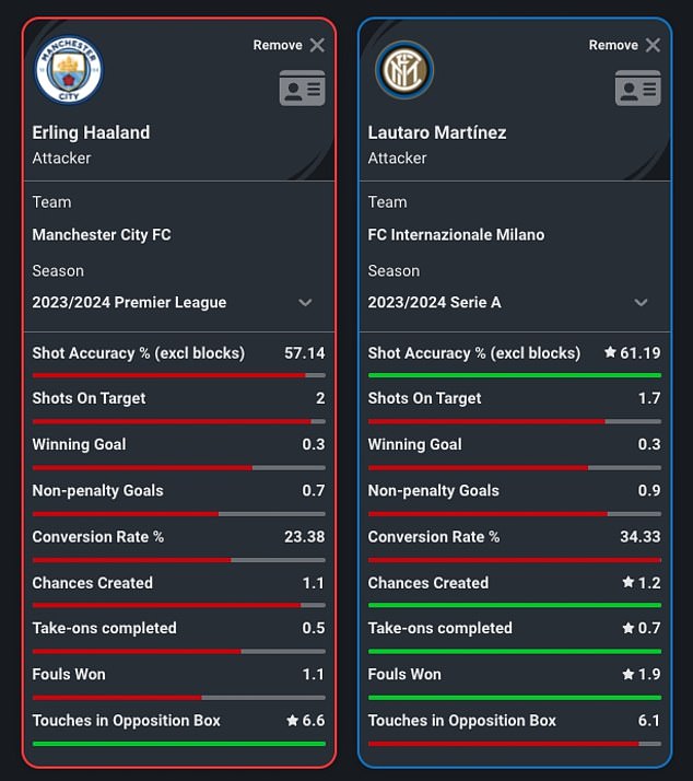 1712311399 126 Man City striker Erling Haaland is compared to the leading