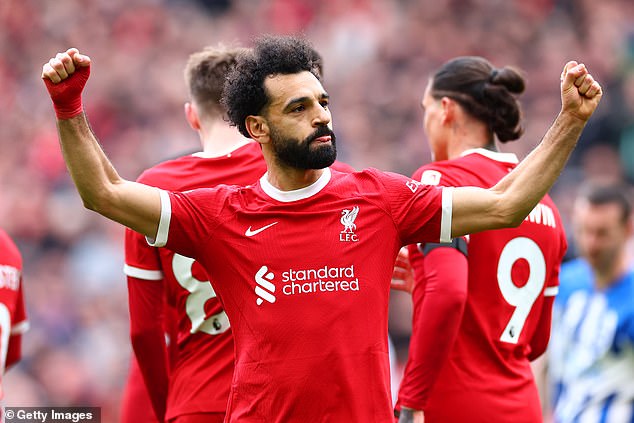 Salah has frequently found the net for Liverpool since joining the Reds from Roma in 2017.