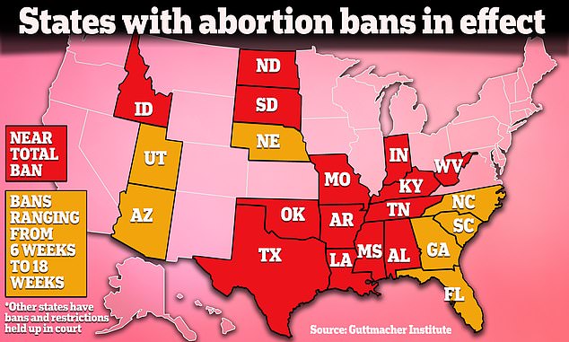 Arizona passed a 15-week abortion ban in 2022, but the state Supreme Court upheld Arizona's 1864 abortion law that bans nearly all abortions without exceptions for rape or incest. It could take several weeks before the new decision takes effect