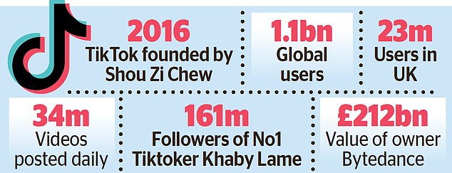 1712800900 392 US fails to curb 100bn TikTok boom as Chinese owners