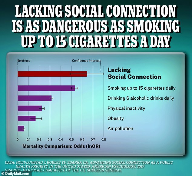 Living in social isolation could be as bad for your health as almost a pack of cigarettes a day