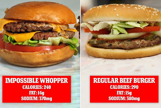 Some popular fast food places, like Burger King, have started offering plant-based meat products as the foods have become more popular.