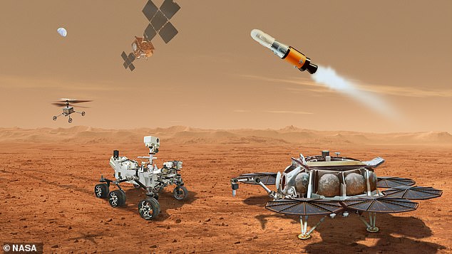 This illustration shows a concept for NASA's Mars Sample Return Program. It would involve Perseverance delivering samples to a lander, which would then send them back to Earth on a different ship.